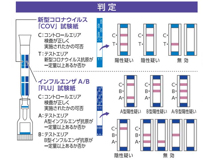 クスリネットストア / フルコロAG：新型コロナウイルス＋