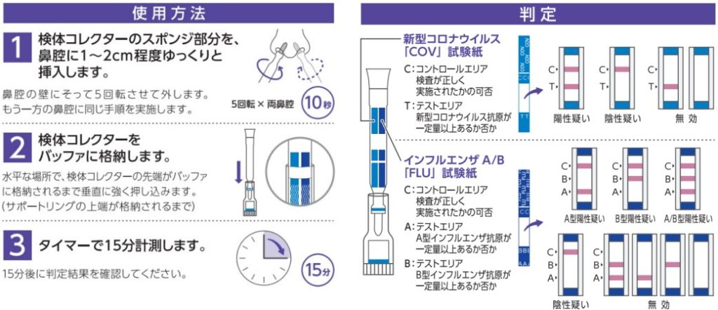 フルコロAG使用手順