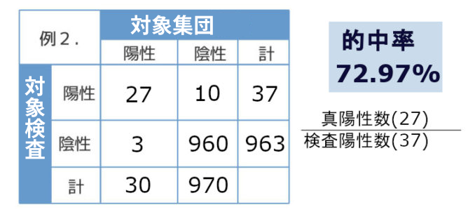 陰性 陽性 の 意味